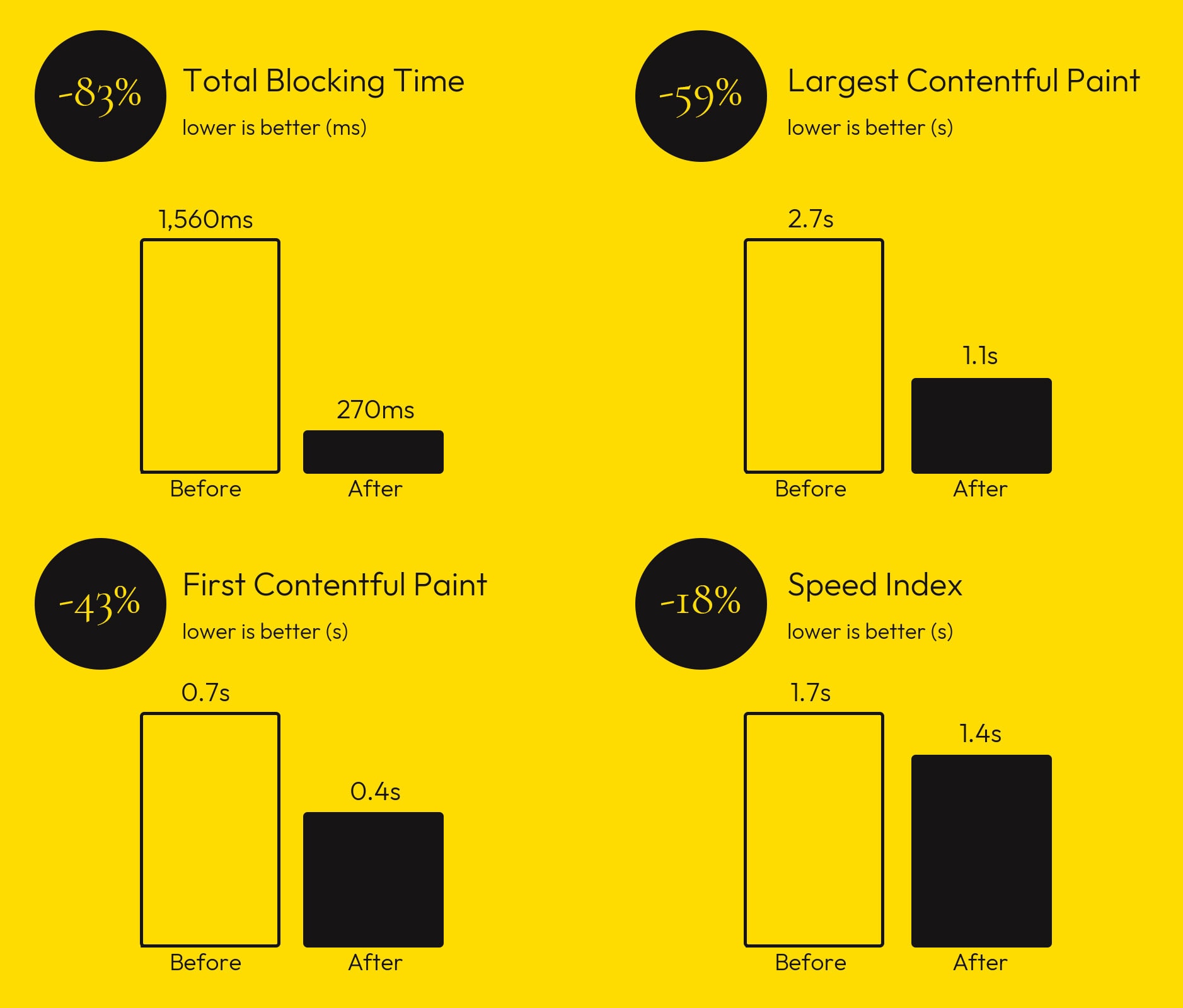 faster love story stats